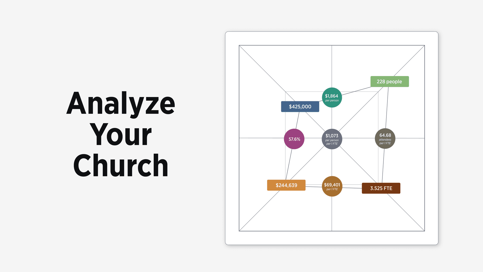 Introducing the Staff & Giving Analyzer